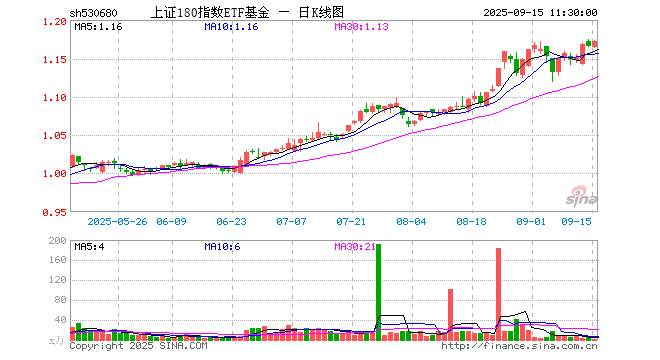 上证基金指数跌幅情况，上证基金指数