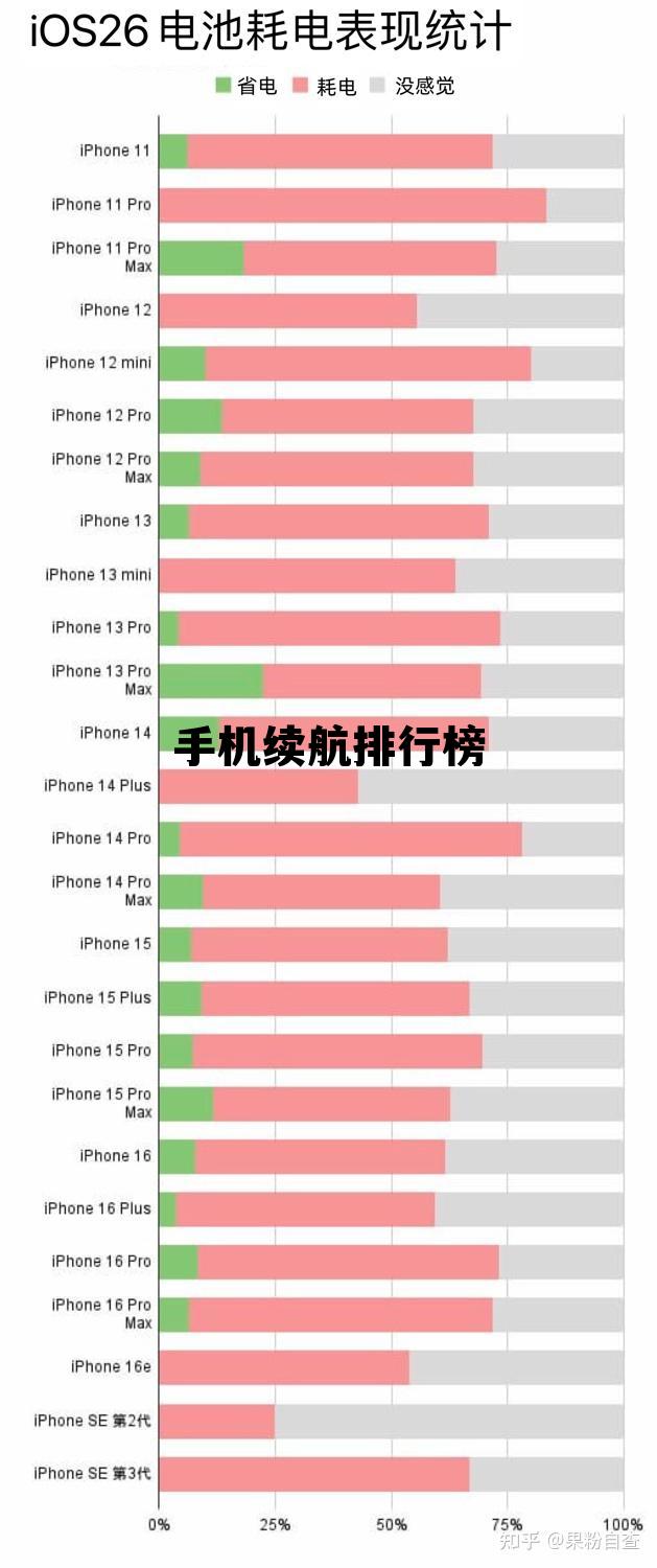 2025年旗舰手机续航排行榜，手机续航排行榜