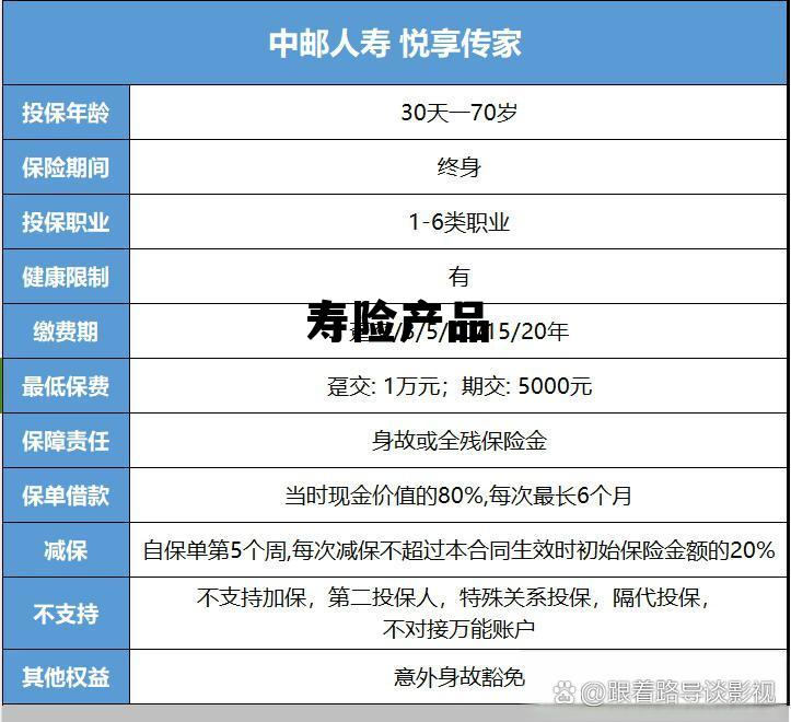 保险产品投保缴费怎么取消，寿险产品