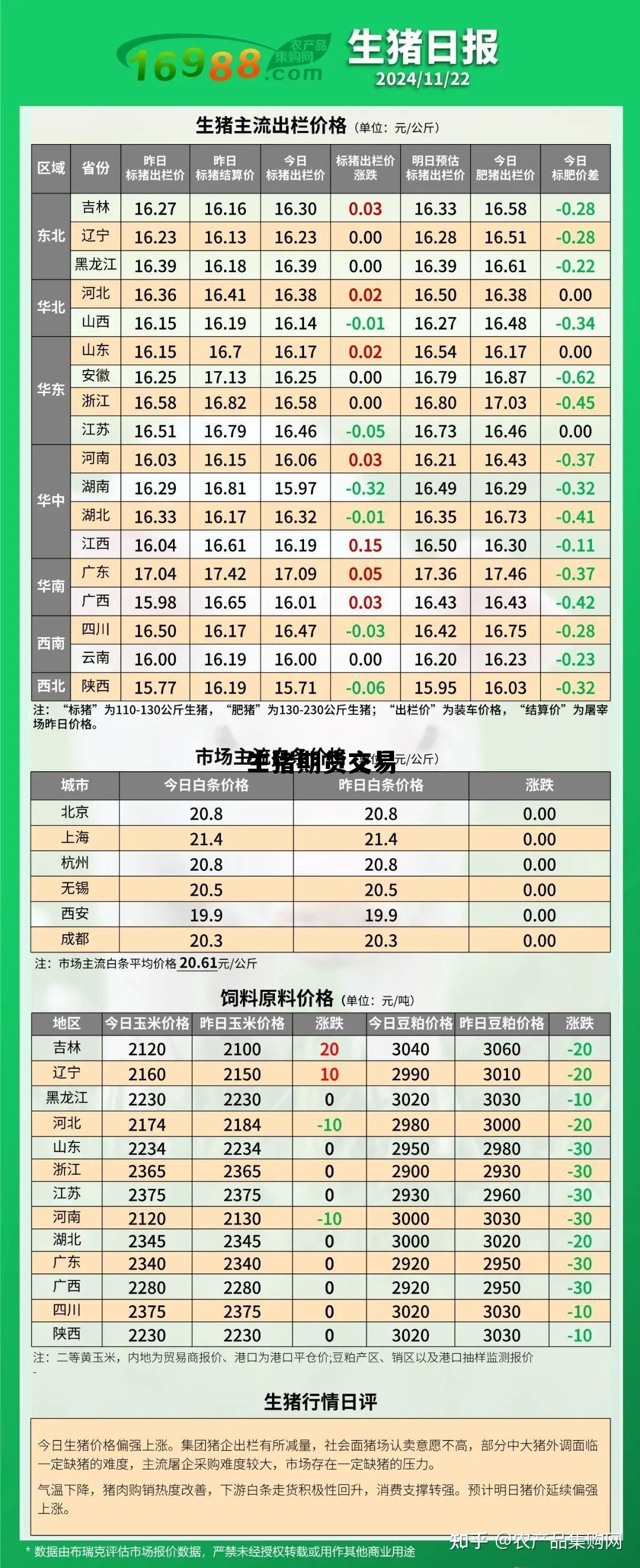 生猪期货交易时间几点到几点，生猪期货交易