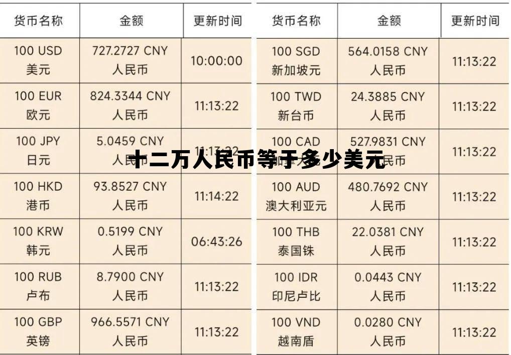 12万人民币等于多少美元，十二万人民币等于多少美元