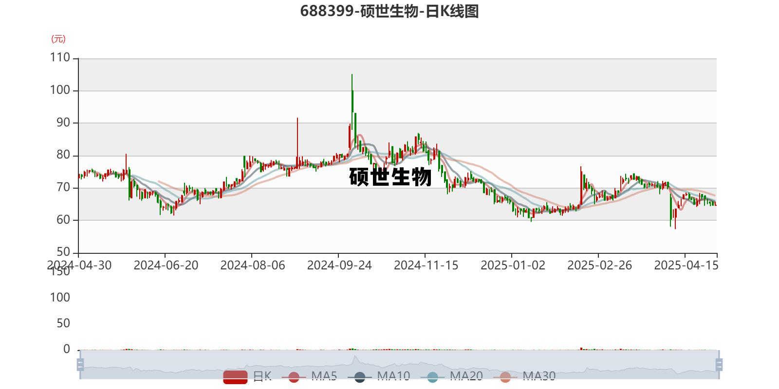 硕世生物股吧，硕世生物