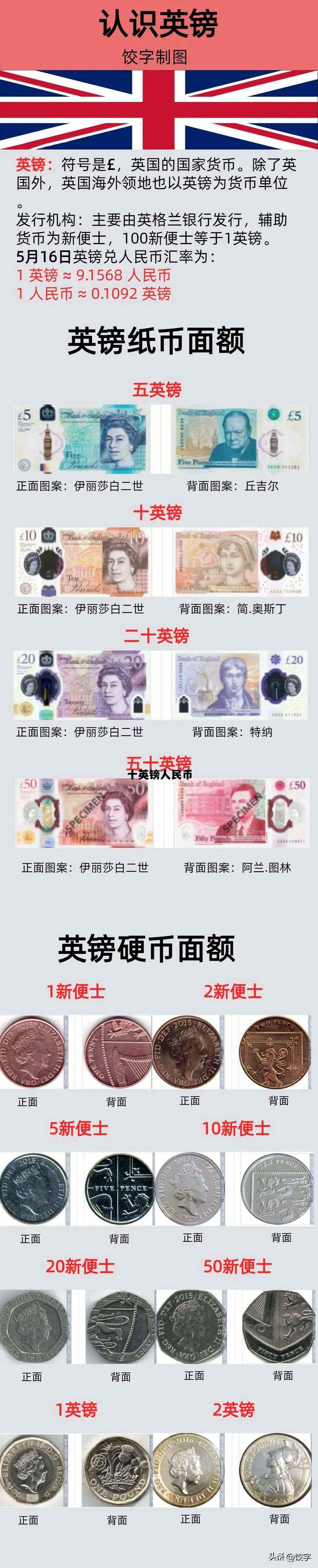 10英镑值多少人民币，十英镑人民币