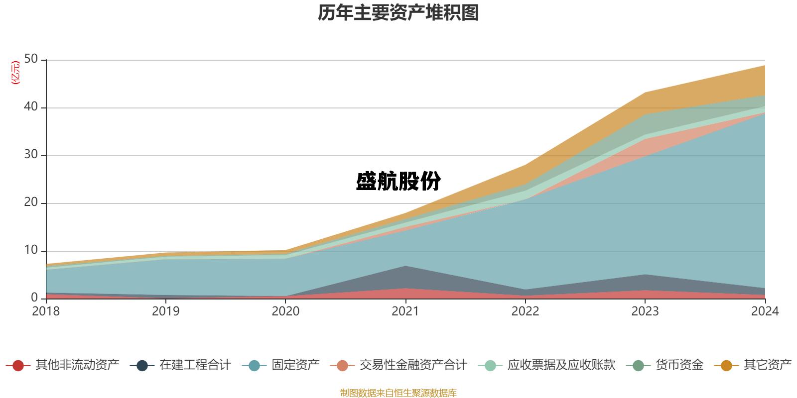 宝港国际注入盛航股份，盛航股份