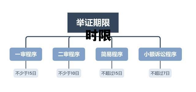 时限英文，时限