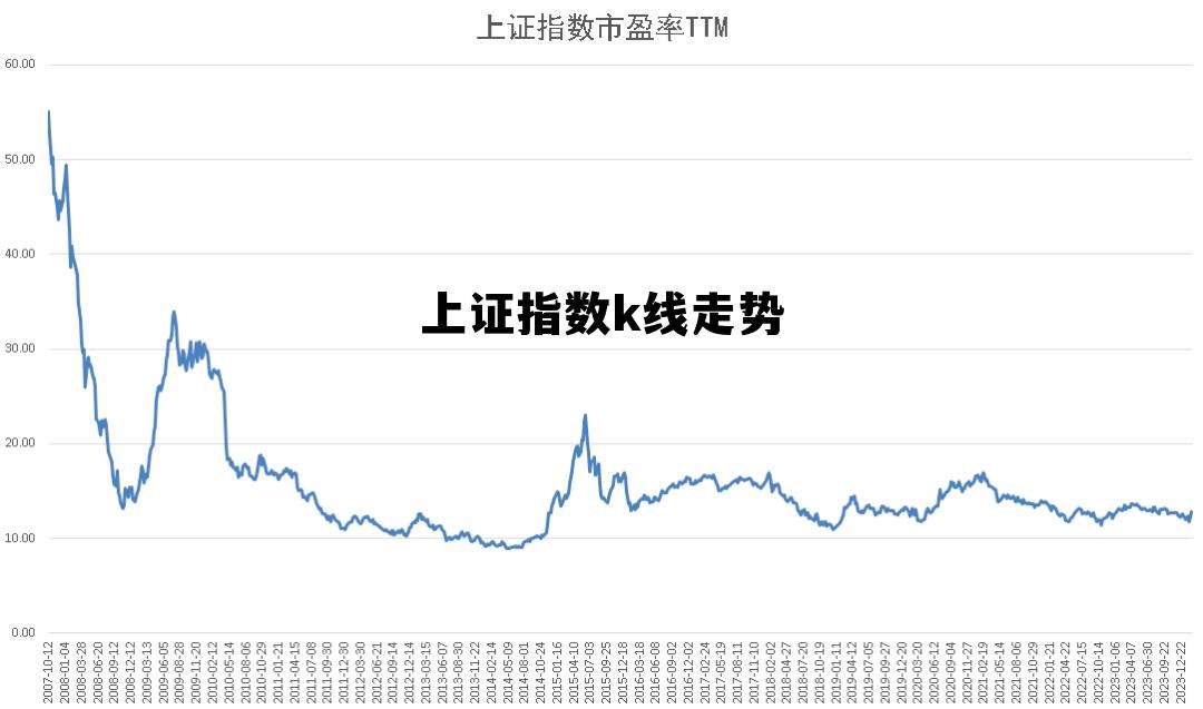 上证指数k线走势卓创资讯股票，上证指数k线走势