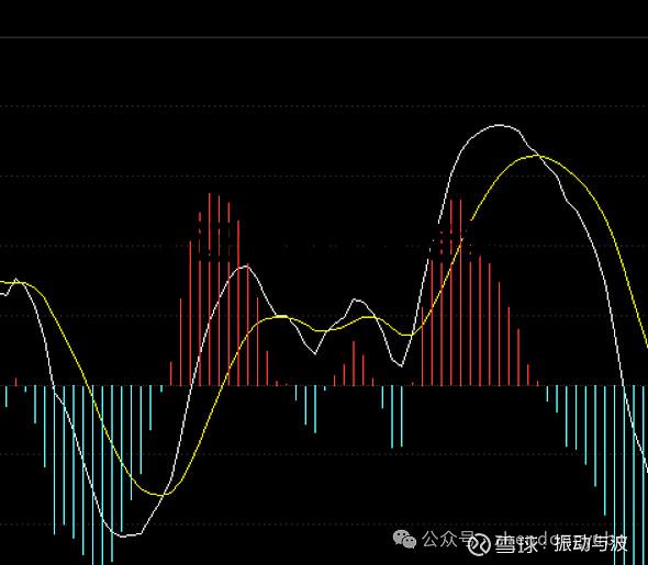 上证指数k线走势卓创资讯股票，上证指数k线走势