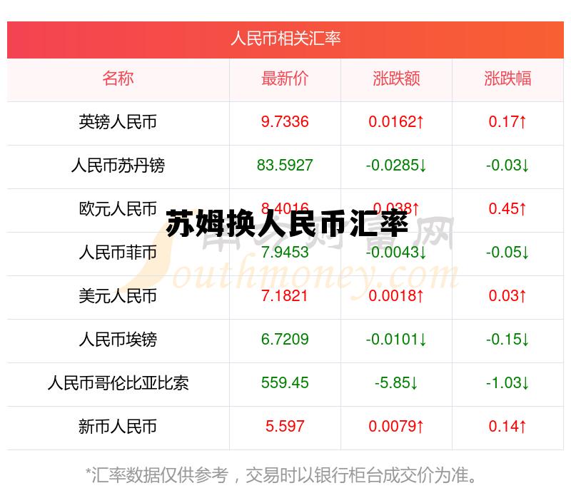 苏姆兑换人民币实时汇率，苏姆换人民币汇率