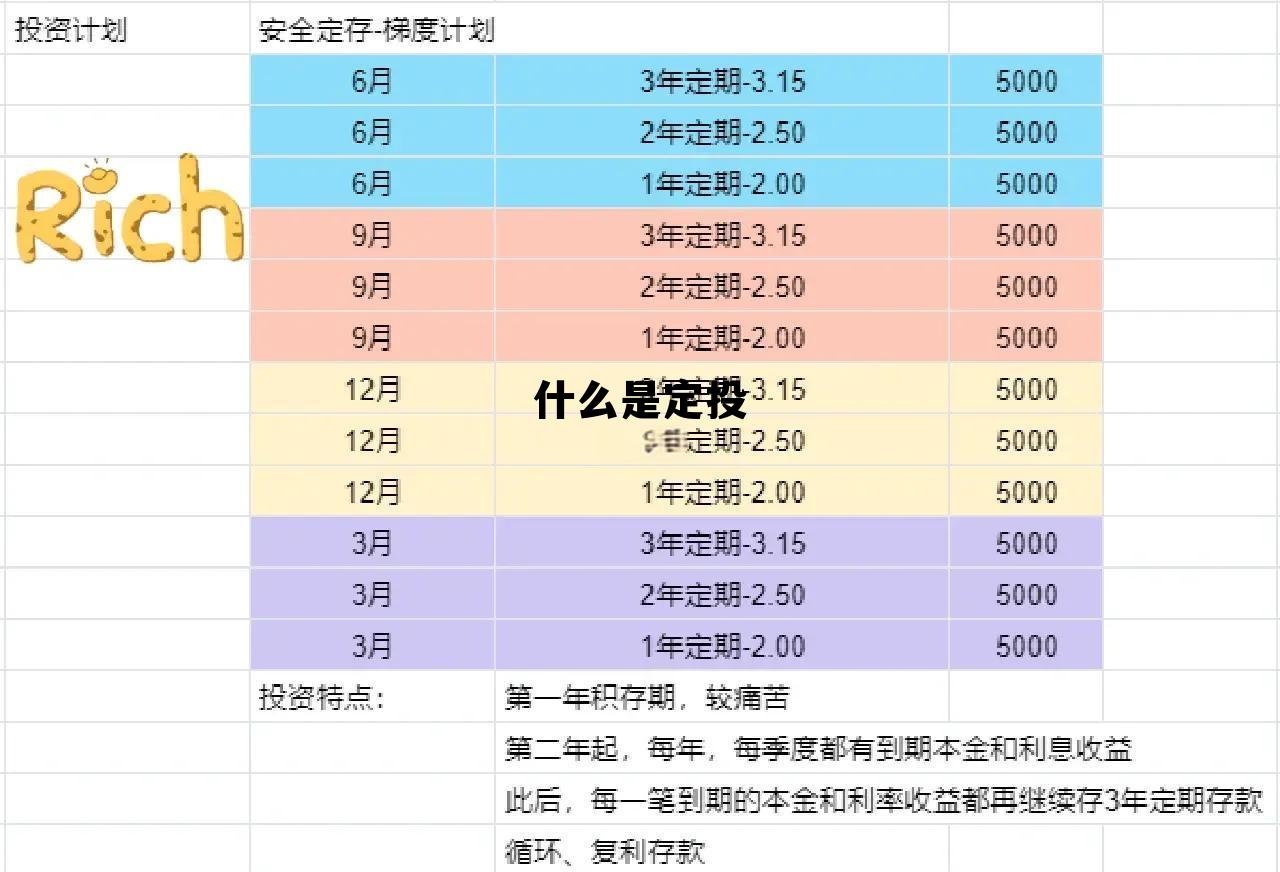 什么是定投和买入的区别，什么是定投