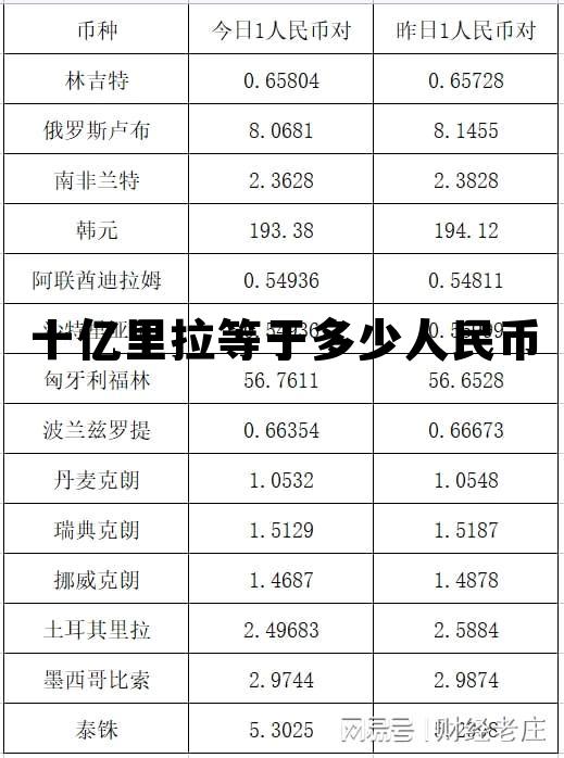 一百亿里拉等于多少人民币，十亿里拉等于多少人民币