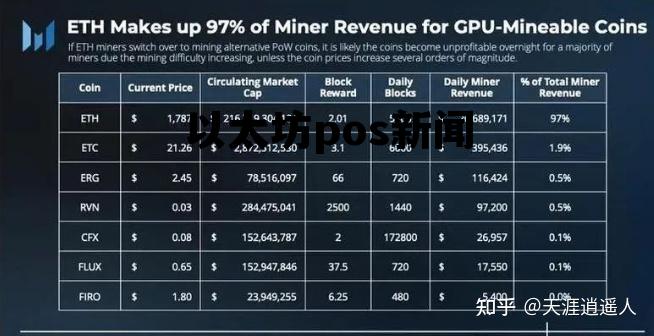 从 pow 到 pos ,以太坊的进化之路，以太坊pos新闻