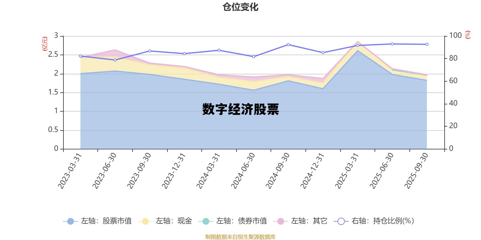 数字经济股票一览表,数字经济股票 数字经济股票一览表,数字经济股票