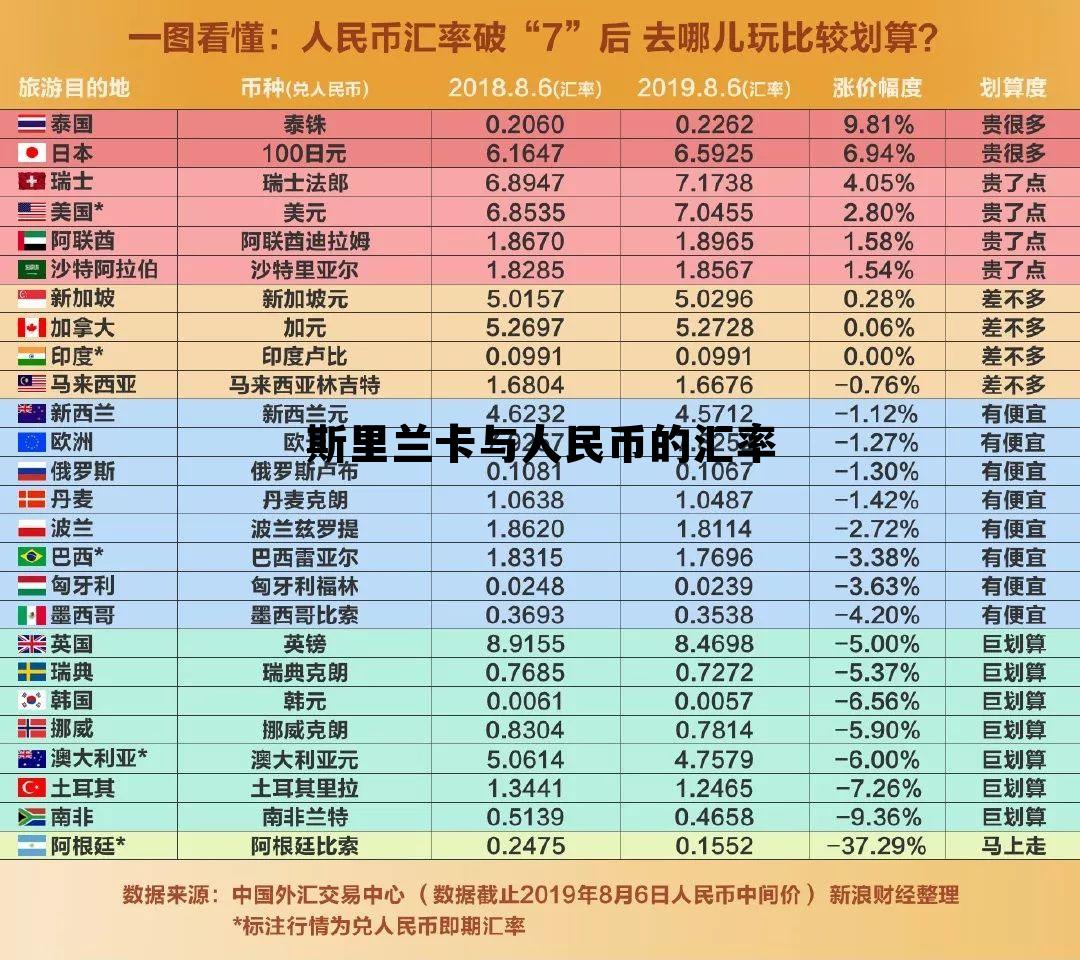 斯里兰卡卢布对人民币汇率,斯里兰卡与人民币的汇率 斯里兰卡卢布对人民币汇率,斯里兰卡与人民币的汇率