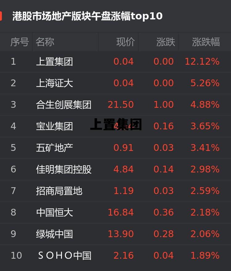 上置集团幕后老板是谁,上置集团 上置集团幕后老板是谁,上置集团