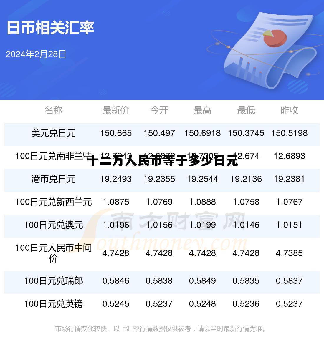 12万人民币相当于多少日元，十二万人民币等于多少日元
