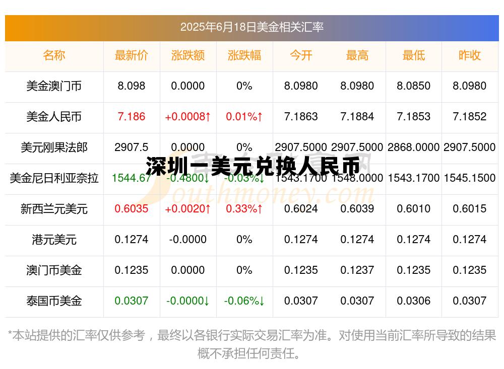 一美元兑换人民币624元,深圳一美元兑换人民币 一美元兑换人民币624元,深圳一美元兑换人民币