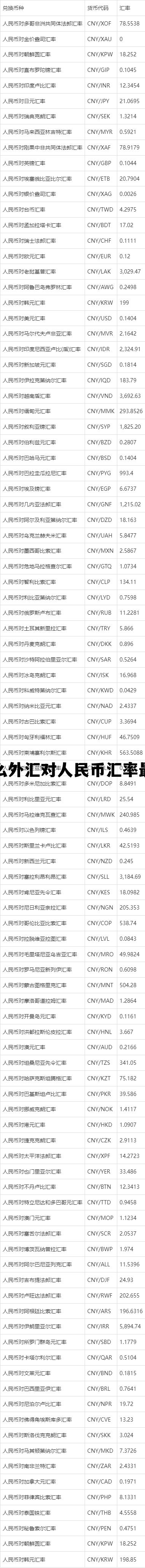 什么外汇对人民币汇率最高呢,什么外汇对人民币汇率最高 什么外汇对人民币汇率最高呢,什么外汇对人民币汇率最高