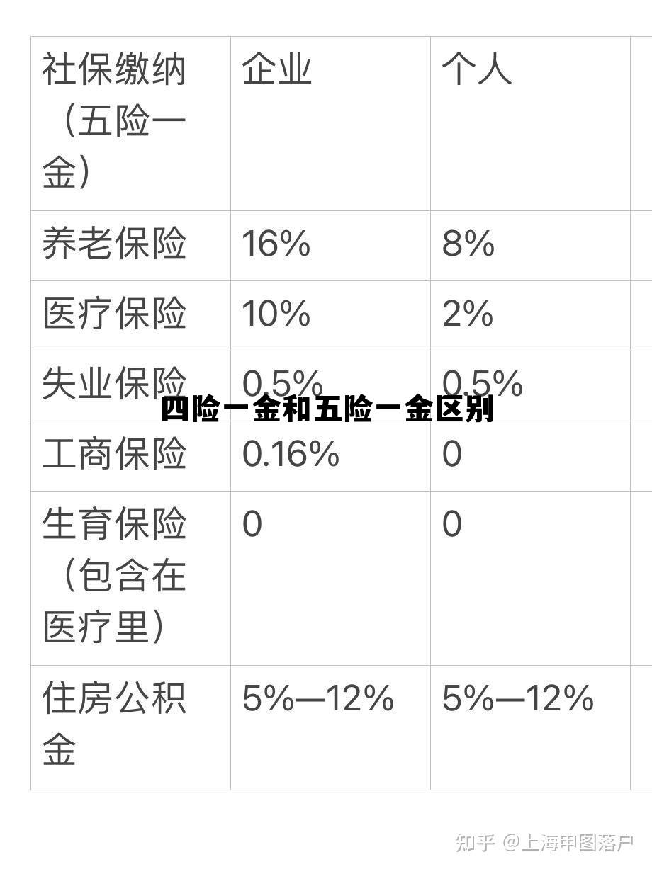 四险一金好还是五险好，四险一金和五险一金区别