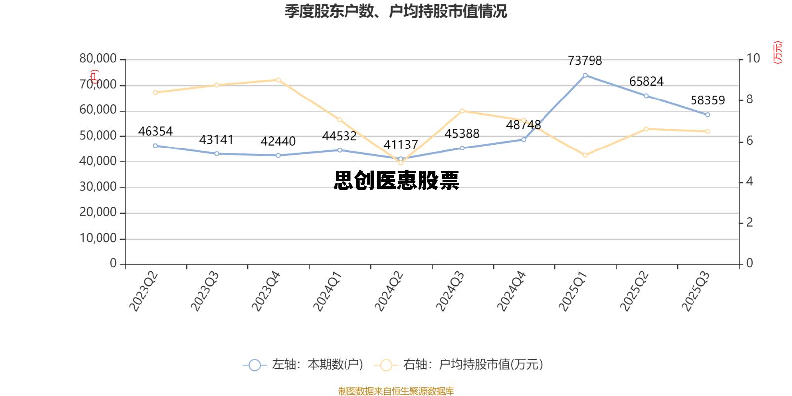 思创医惠股票股吧，思创医惠股票