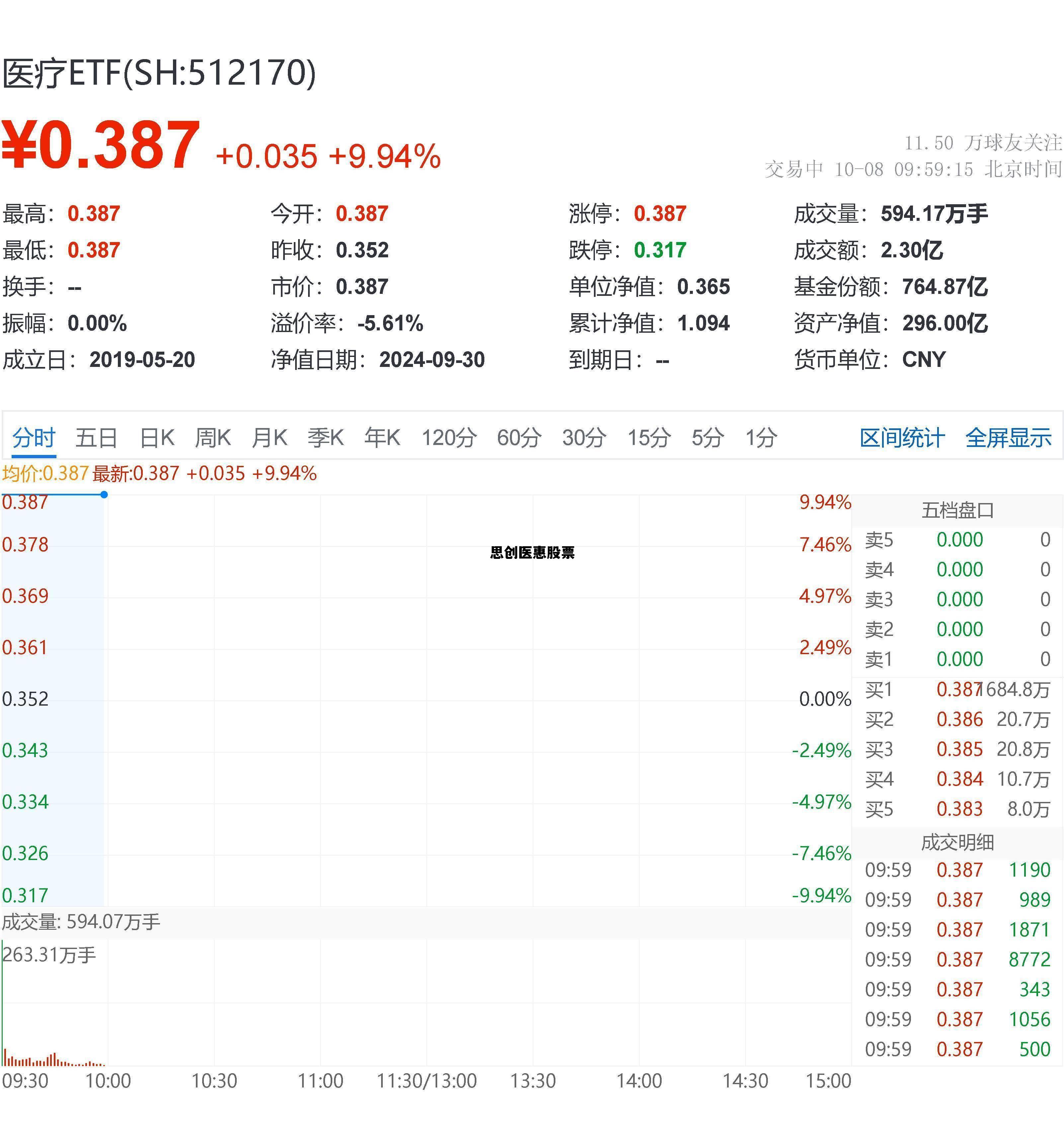 思创医惠股票股吧，思创医惠股票