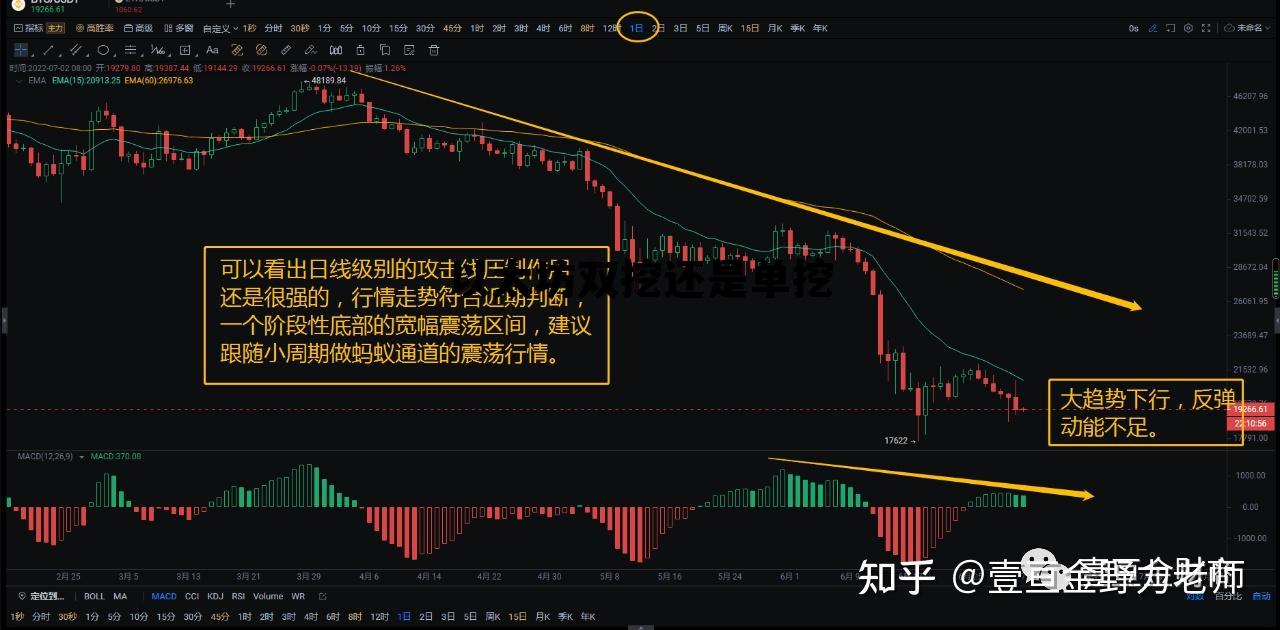 以太坊双挖zil出多少,以太坊双挖还是单挖 以太坊双挖zil出多少,以太坊双挖还是单挖