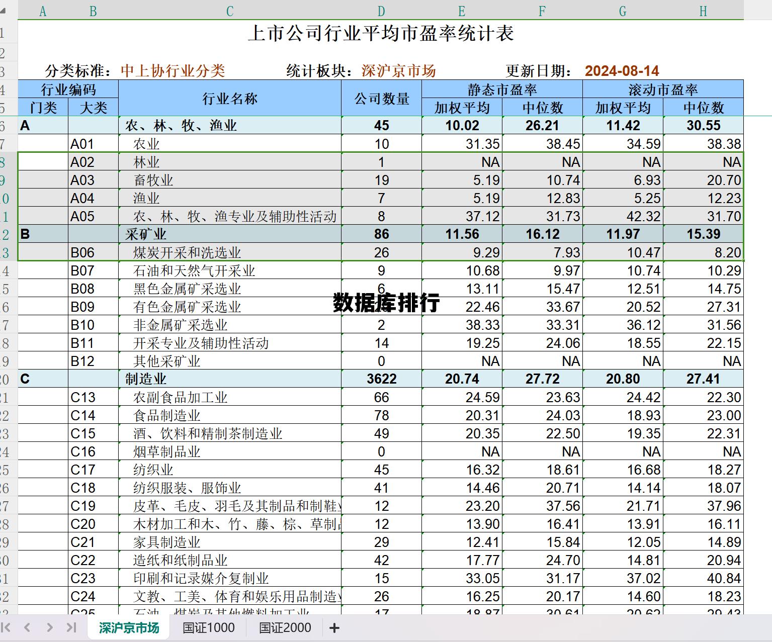 数据库排行网站,数据库排行 数据库排行网站,数据库排行