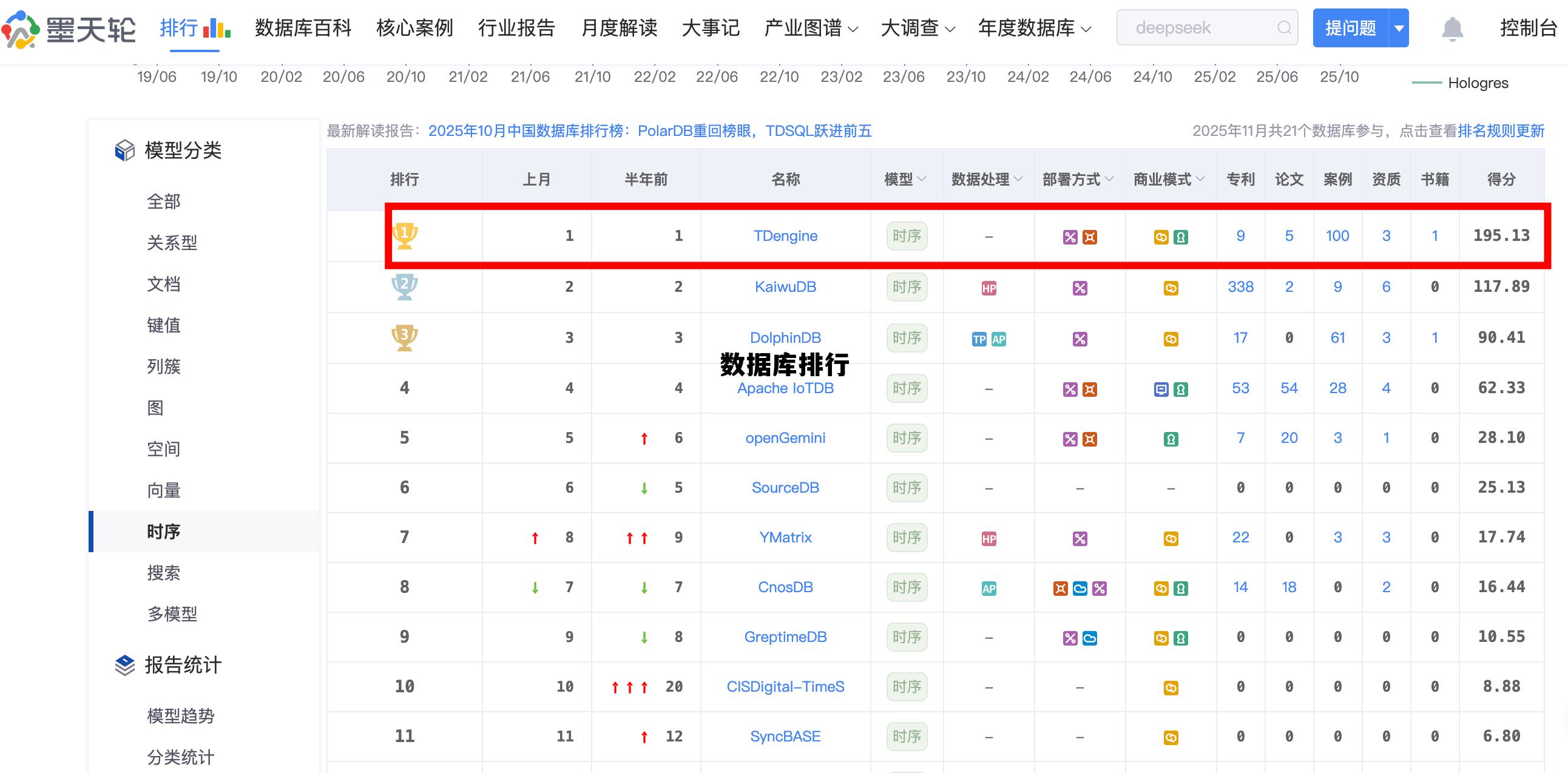 数据库排行网站,数据库排行 数据库排行网站,数据库排行