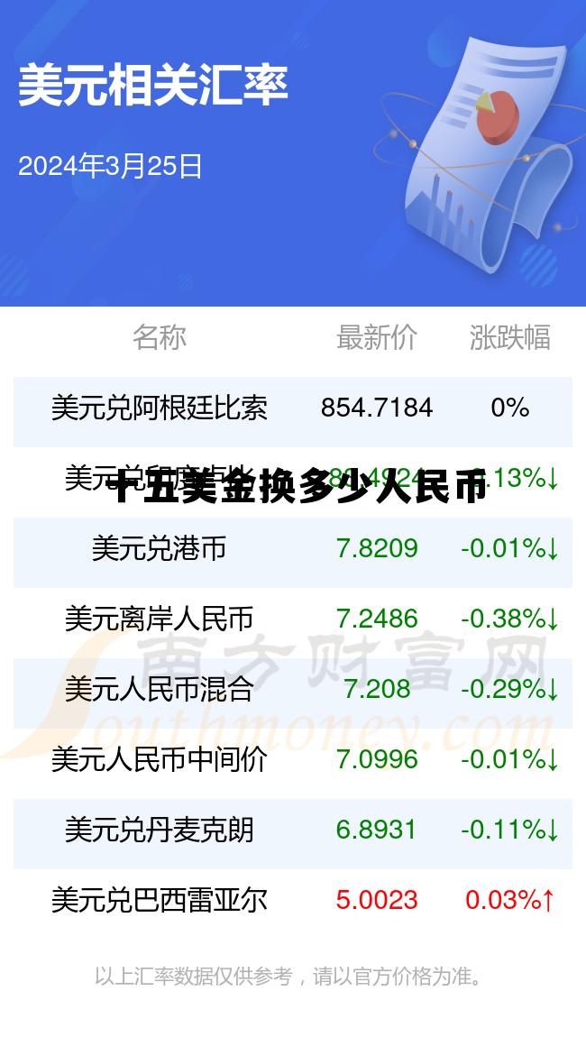 15美元可以换多少人民币,十五美金换多少人民币 15美元可以换多少人民币,十五美金换多少人民币