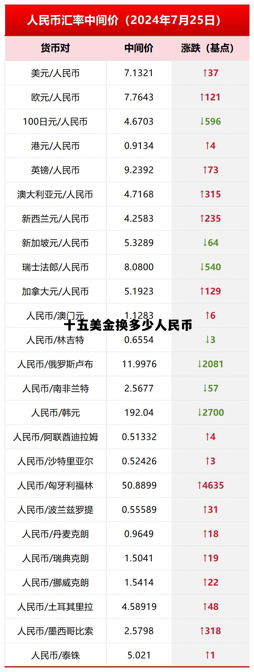 15美元可以换多少人民币,十五美金换多少人民币 15美元可以换多少人民币,十五美金换多少人民币