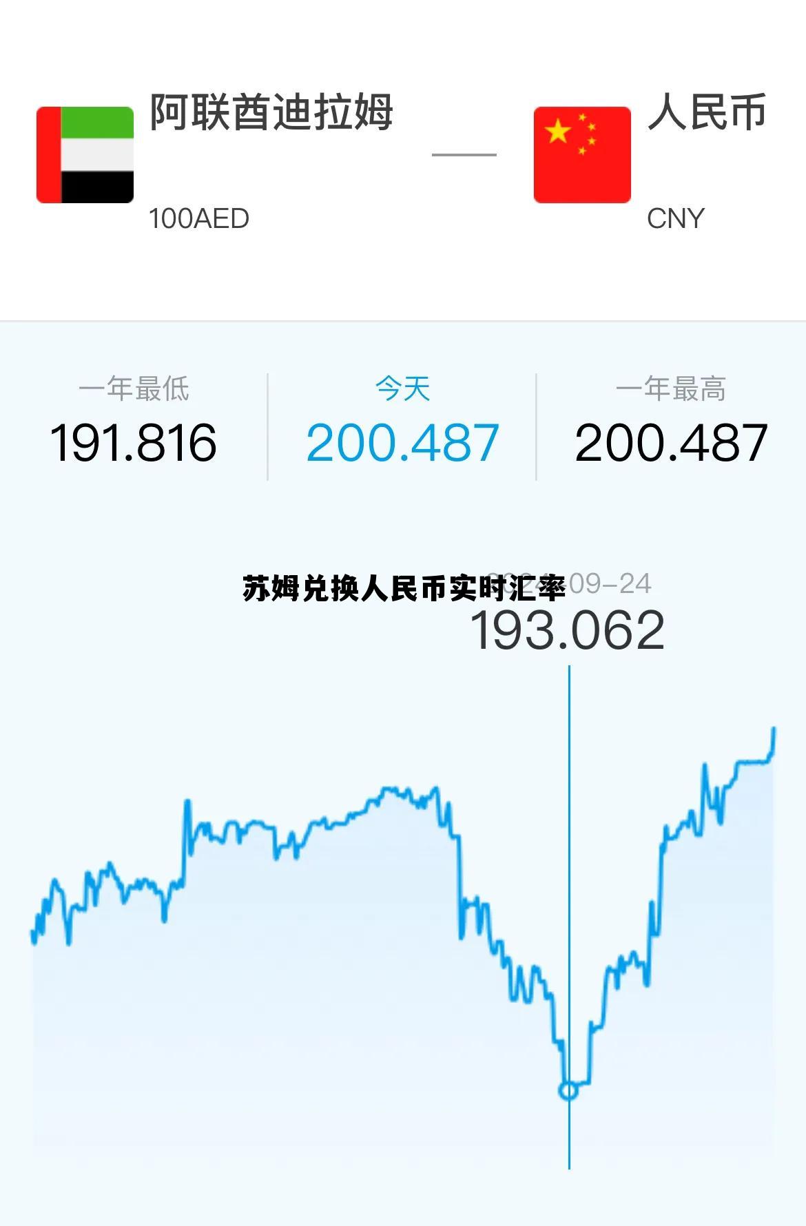 苏姆兑换人民币实时汇率是多少，苏姆兑换人民币实时汇率