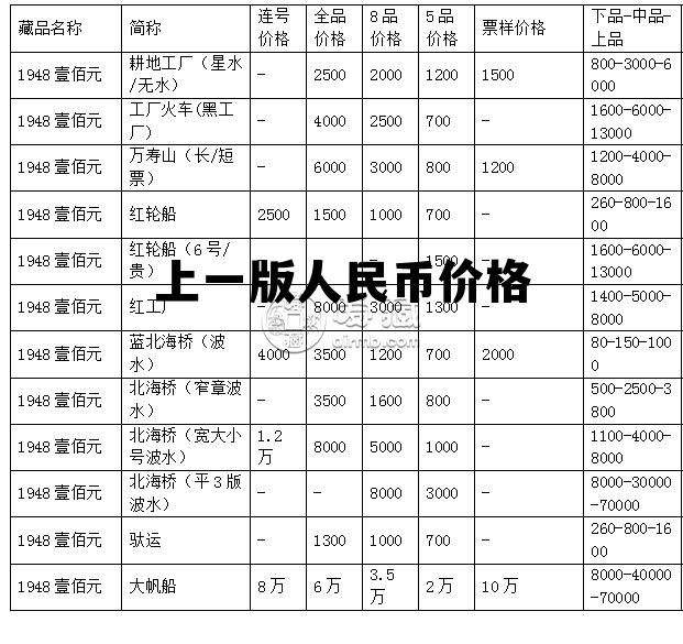 人民币跌破70意味着什么，上一版人民币价格