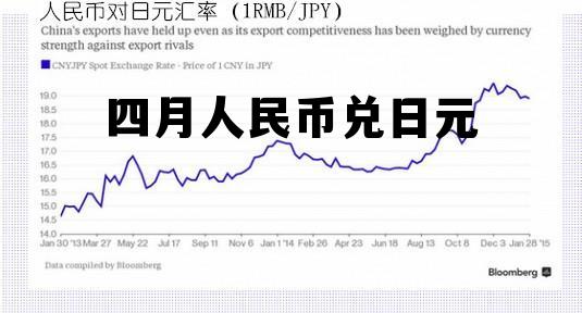 四月人民币兑日元汇率多少，四月人民币兑日元