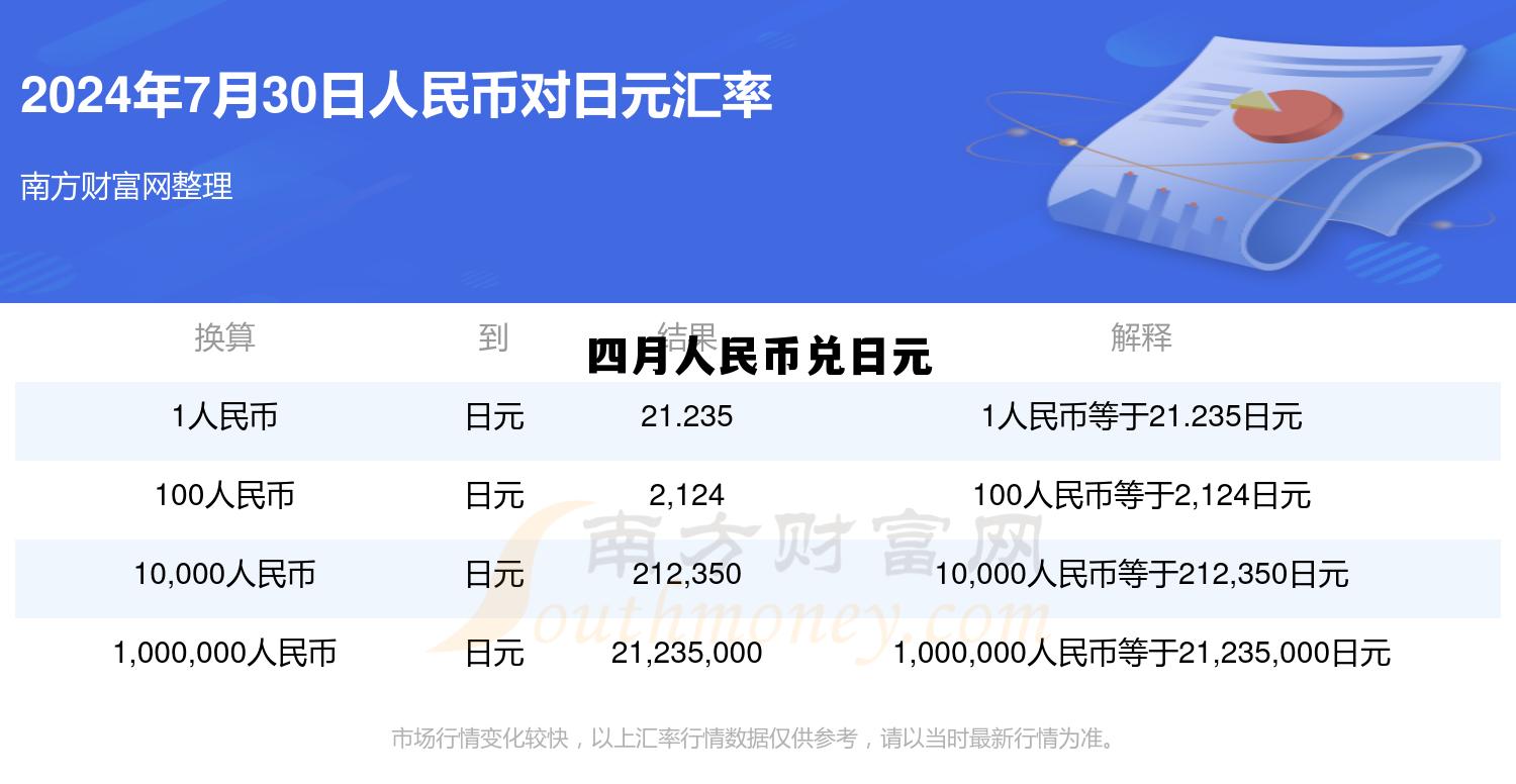 四月人民币兑日元汇率多少，四月人民币兑日元