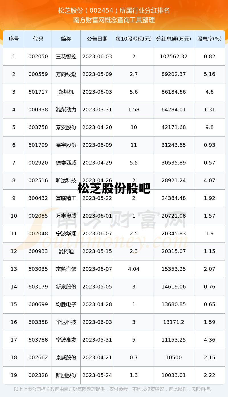松芝股票行情，松芝股份股吧