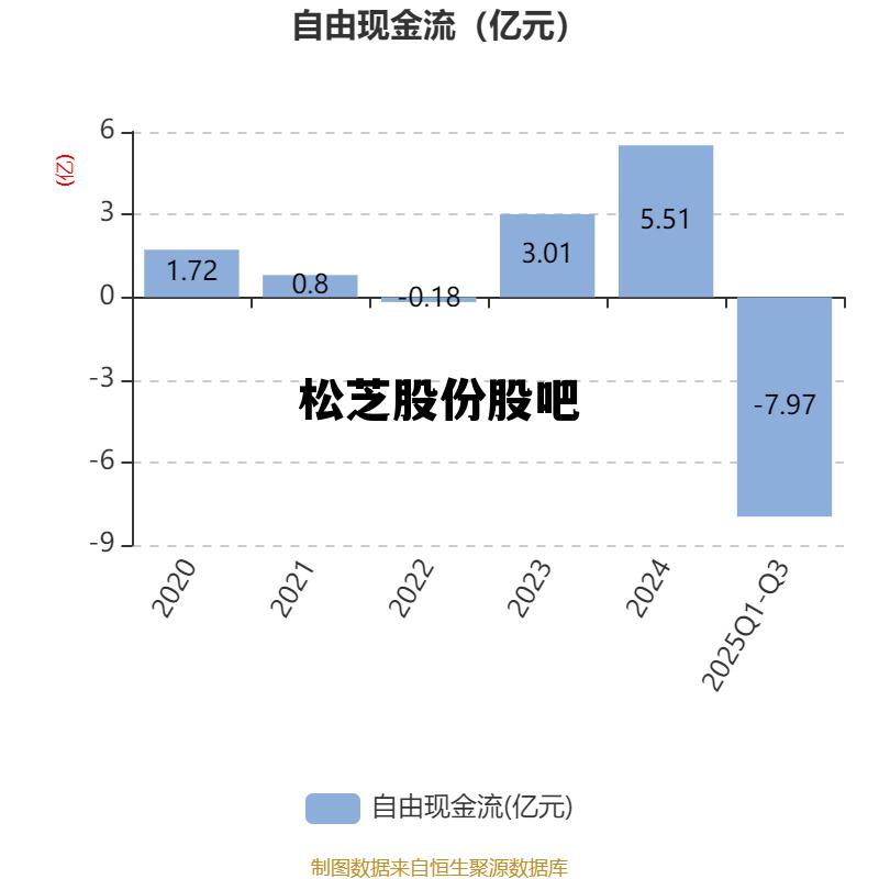 松芝股票行情，松芝股份股吧