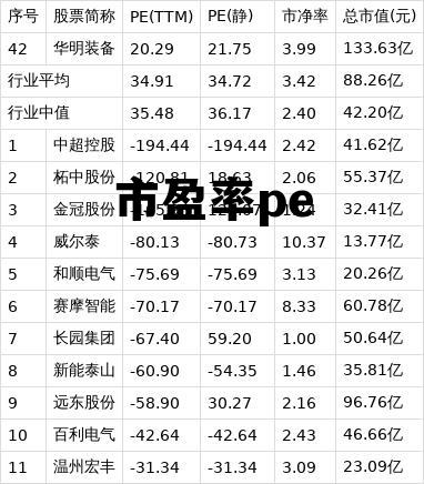市盈率PE和市盈率TTM，市盈率pe
