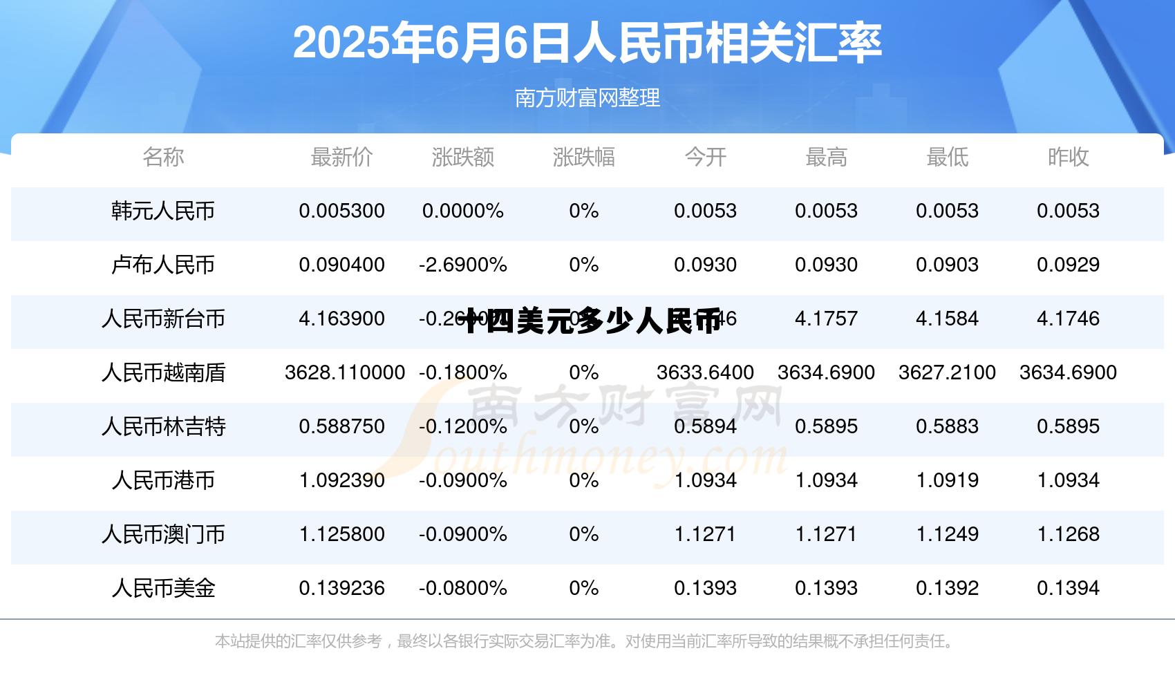 十四美元多少人民币汇率，十四美元多少人民币