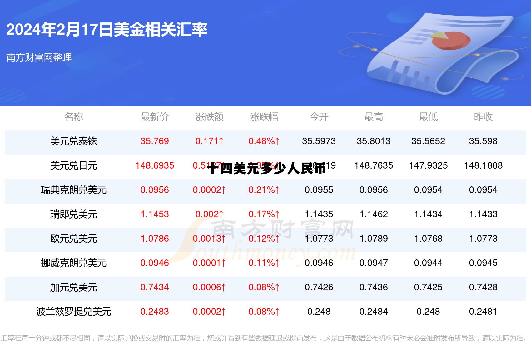 十四美元多少人民币汇率，十四美元多少人民币