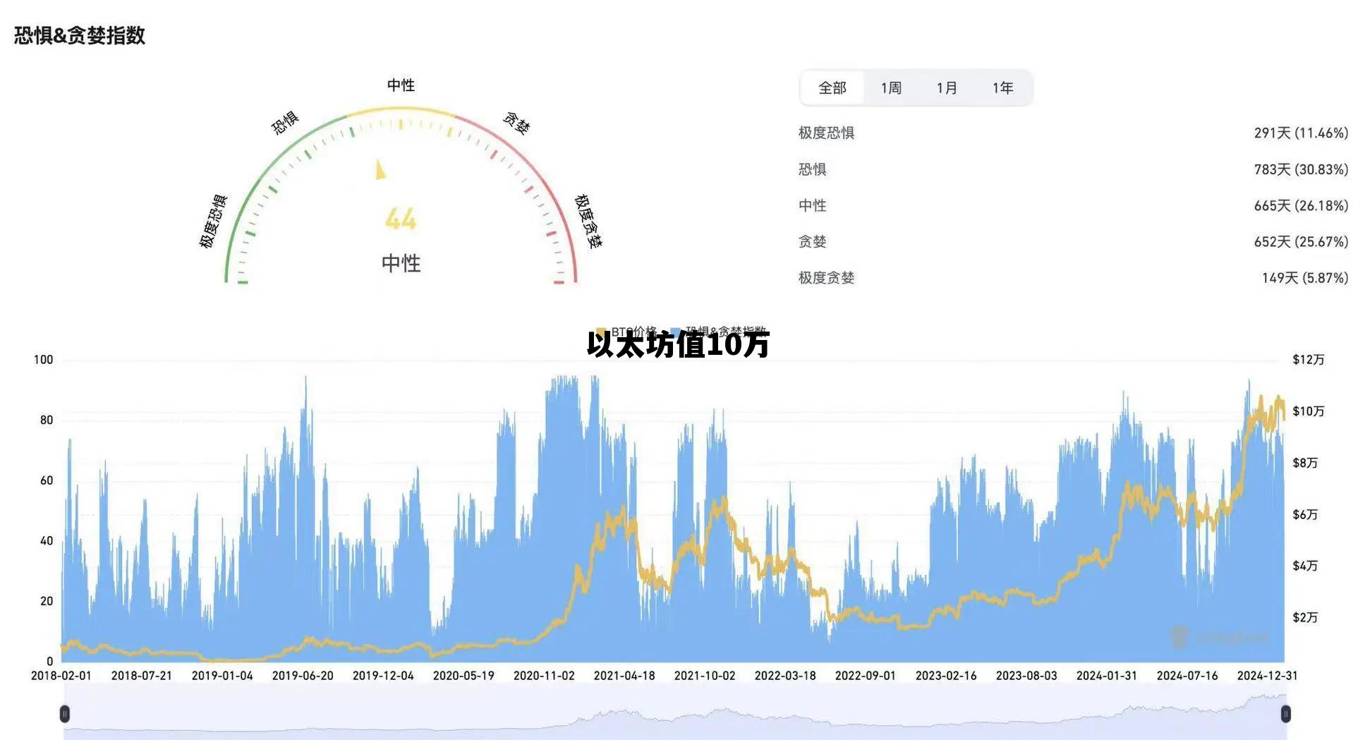 以太坊现在值多少钱，以太坊值10万
