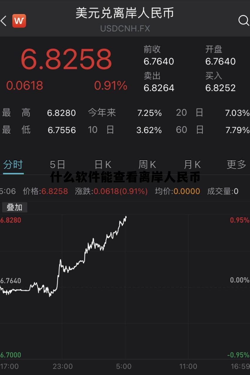 什么软件能查看离岸人民币汇率,什么软件能查看离岸人民币 什么软件能查看离岸人民币汇率,什么软件能查看离岸人民币