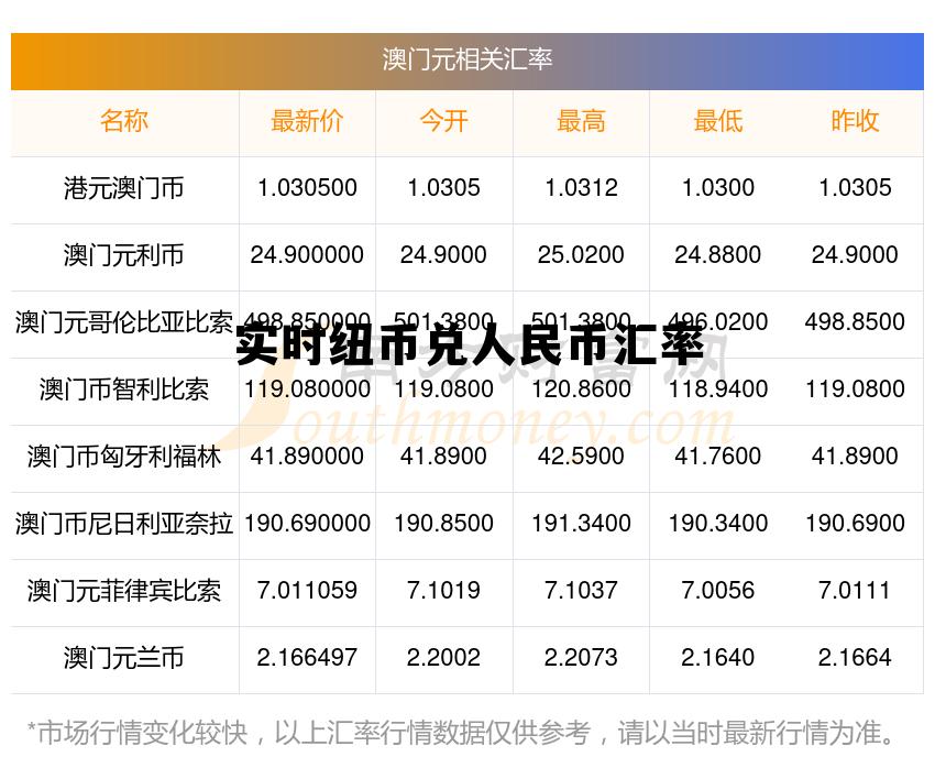 纽币兑换人民币汇率今日价格，实时纽币兑人民币汇率