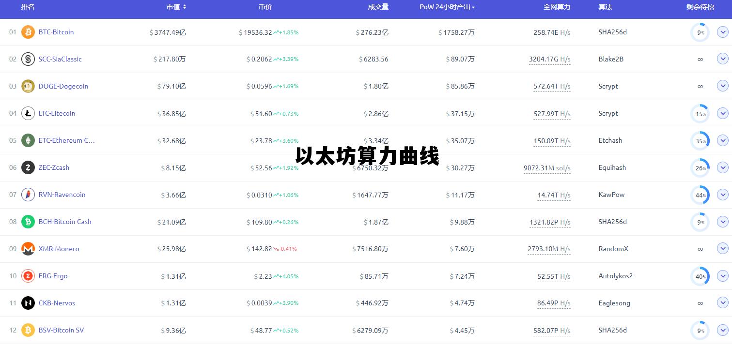 以太坊算力上涨代表什么，以太坊算力曲线
