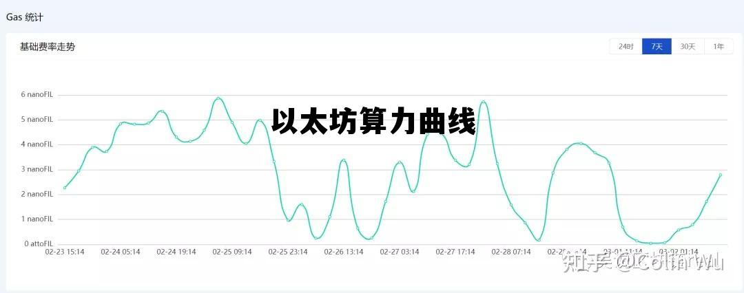 以太坊算力上涨代表什么，以太坊算力曲线