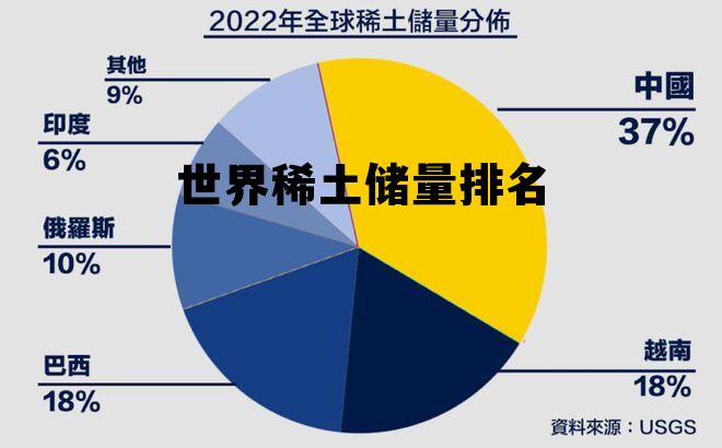 稀土一吨多少钱人民币，世界稀土储量排名