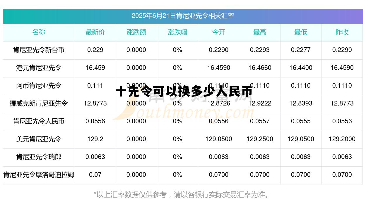 十先令可以换多少人民币的简单介绍
