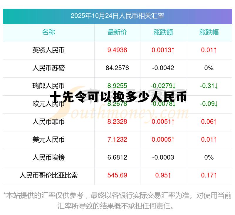 十先令可以换多少人民币的简单介绍