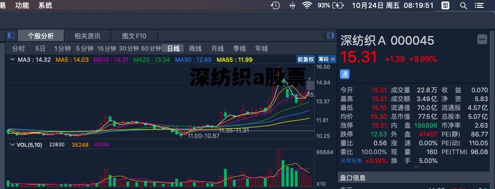 深纺织a股票东方财富网，深纺织a股票