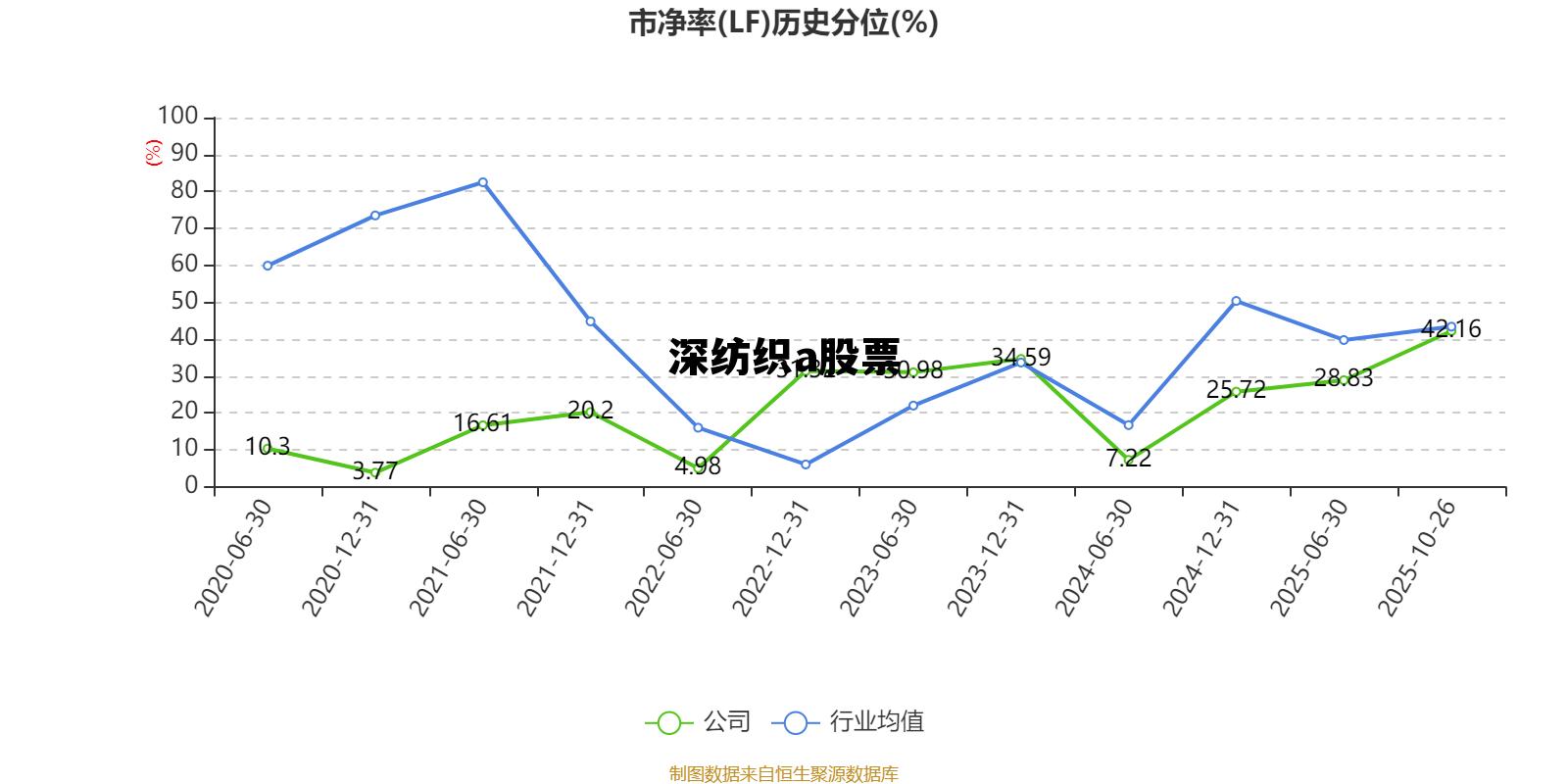 深纺织a股票东方财富网，深纺织a股票