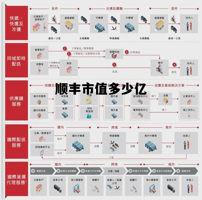 顺丰市值多少亿人民币2024年，顺丰市值多少亿