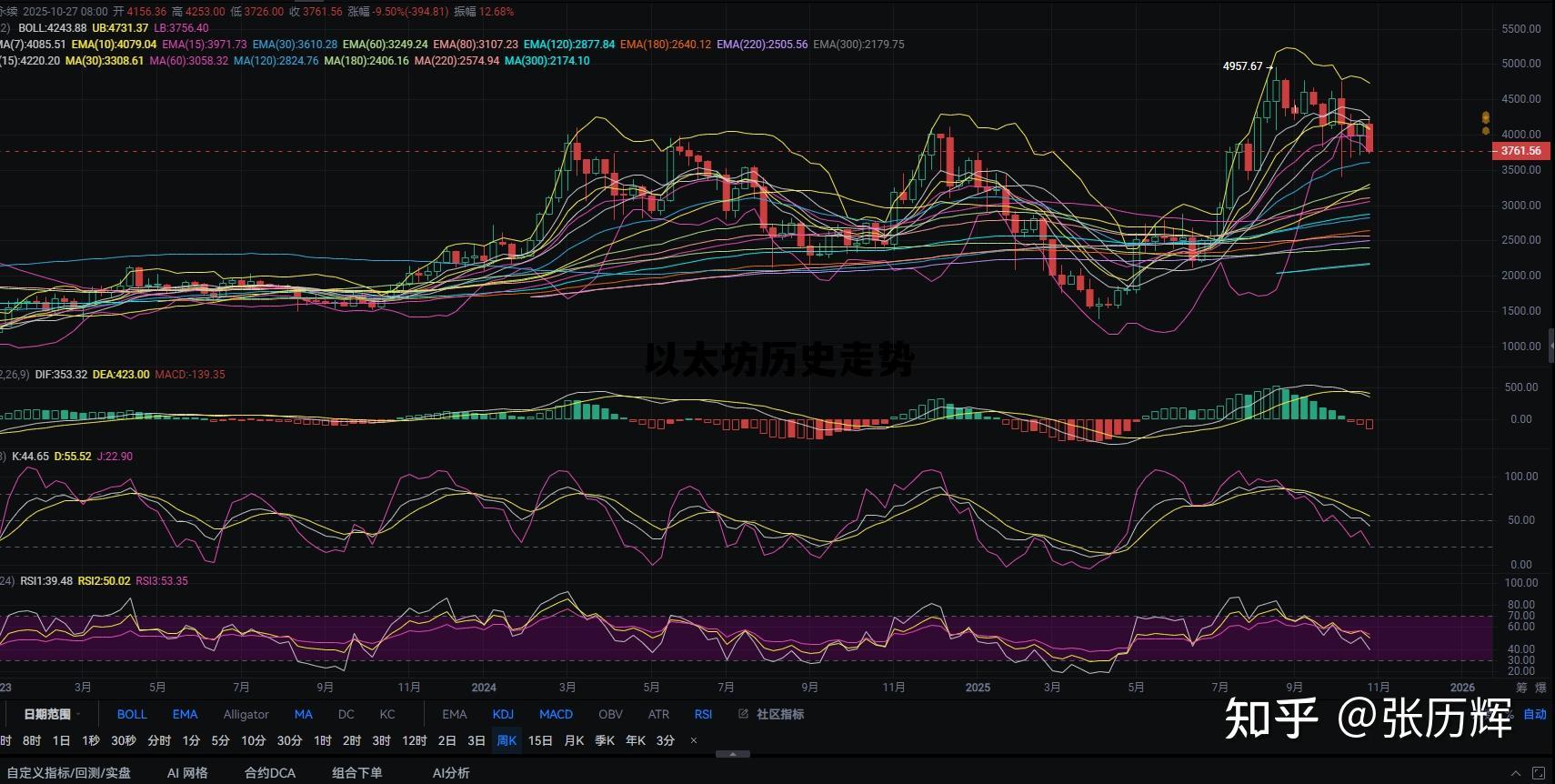 以太坊历史走势分析，以太坊历史走势